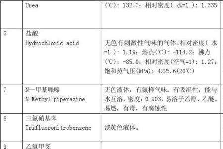 理化性质主要包括