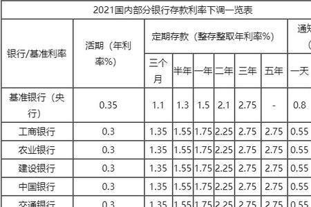 安徽银行利息2022最新利率