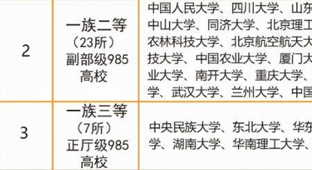 四级教授可以享受一等座吗