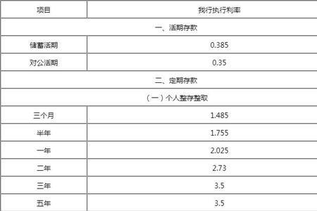 郑州银行100w五年定期存款利率