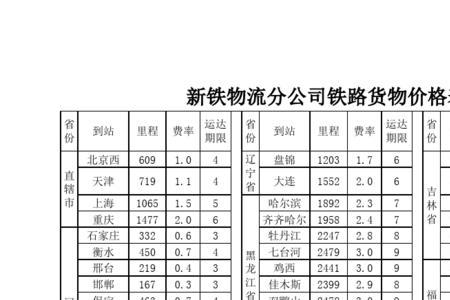 锦州到本溪最快的方法