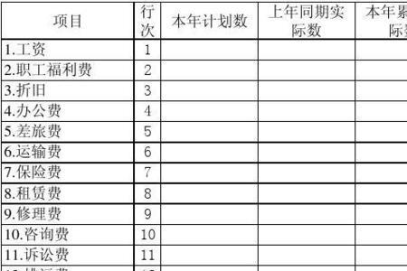 工程费用类明细科目大全