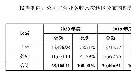 什么是主营业务收入内销