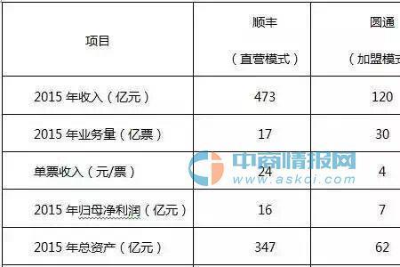 顺丰和货拉拉哪个好点