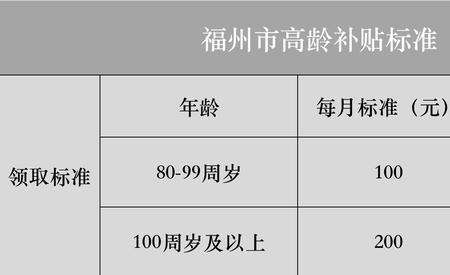 内蒙古90岁以上高龄补贴是多少