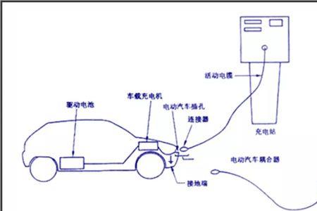 交流充电接口的cc与cp各自的功能