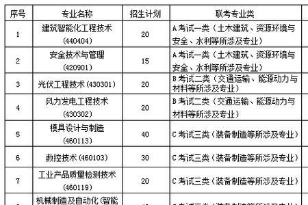 天津机电职业技术学院院校代码