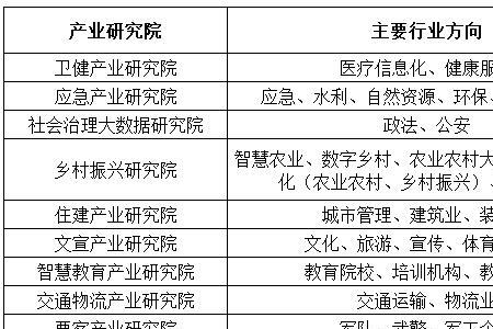 电信社招有编制吗