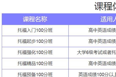 托福111分超过多少人