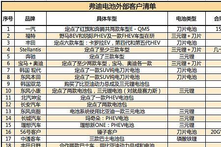 弗迪电池快递怎么取