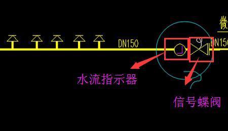 室内自动喷淋系统的触发温度