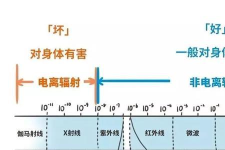 光包括几种电磁波