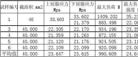 玻璃断裂伸长率一般多少