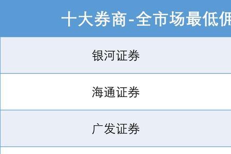 海通证券开户最低佣金是多少