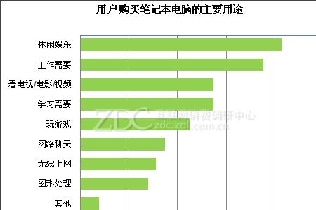 计算机按用途可分为哪几类