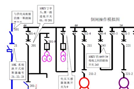 变压器倒闸操作顺序及原因