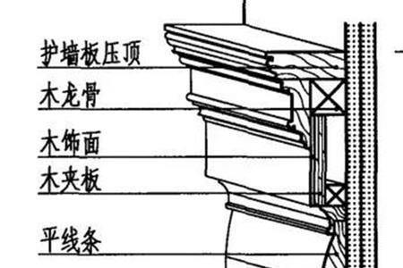 楼道护墙板安装方法