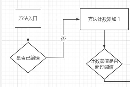 osr指令应用举例