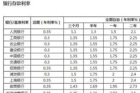 工行20万大额存单利率是多少