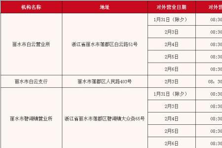 2022年10月19日葫芦岛市银行能开吗