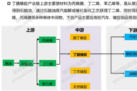 氟树脂与氟橡胶的区别