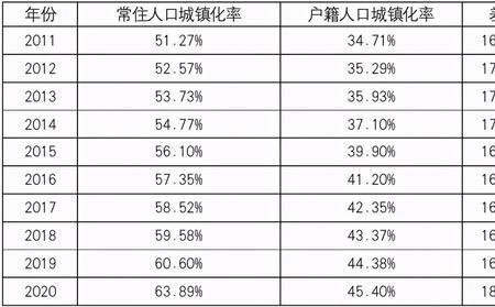 贵州省各市城镇化率排名