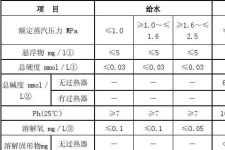 水质碱度的计算公式