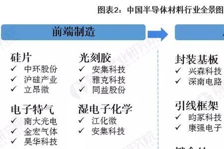 电气工程可以从事半导体行业吗