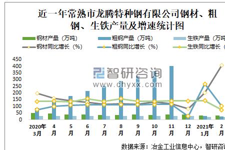 粗钢与特种钢有啥区别