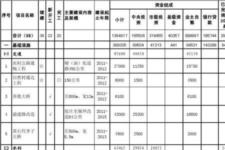 年度计划投资什么意思