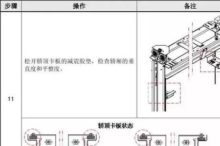 电梯轿厢左右偏差怎样调整