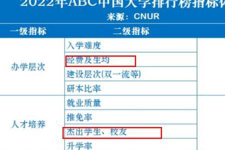 初中分abc类学校有什么区别