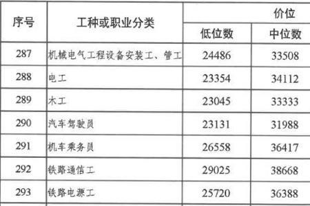 什么工种属于管理人员