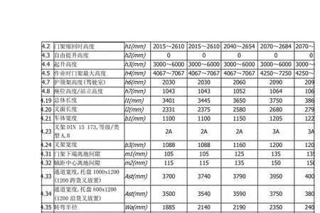 叉车规格型号对照表