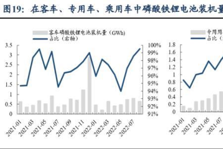 锰酸锂为什么比磷酸铁锂便宜