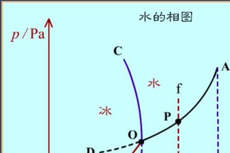 液态空气的临界温度