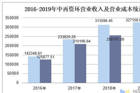 中再资环属于什么板块