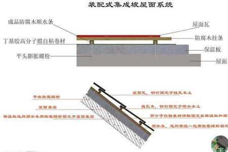 30mm保温板内保温节点做法