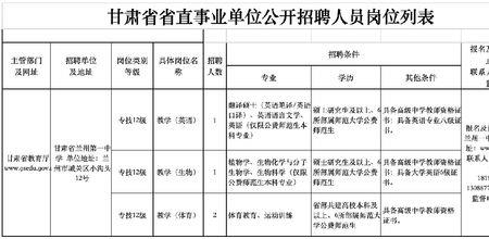 生物技术专业可以考哪些教师编