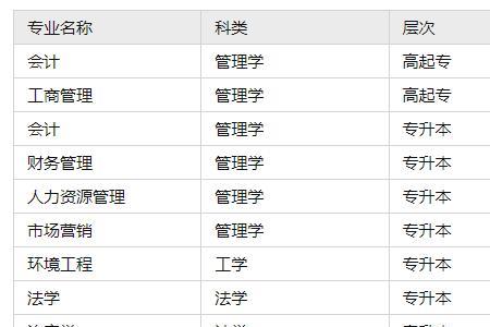 武汉工程大学大一可以考四级吗