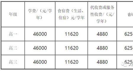 沈阳英领国际学校学费多少