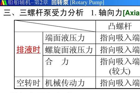 螺杆泵空转的影响