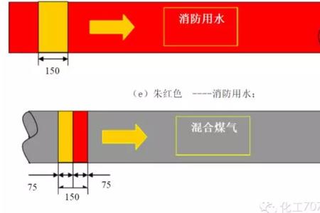 工业管道颜色口诀