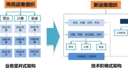 团队运营的基础