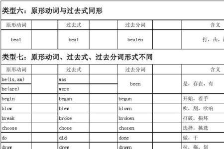 interview的动词形式是什么