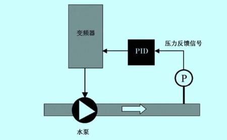 传统供水原理