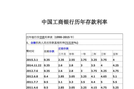 德阳市各银行存款利率