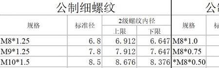 螺纹和管螺纹有什么区别