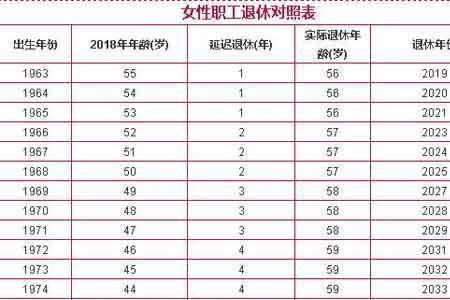 39年工龄退休拿多少元