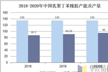 橡胶需求大的行业